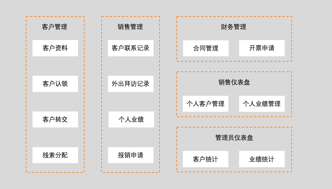 山海CRM 客户管理系统：让销售团队直接起飞的秘密武器
