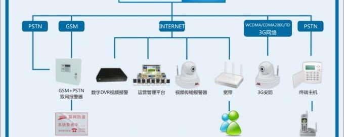 2025年安防雷达行业市场深度分析与未来趋势预测